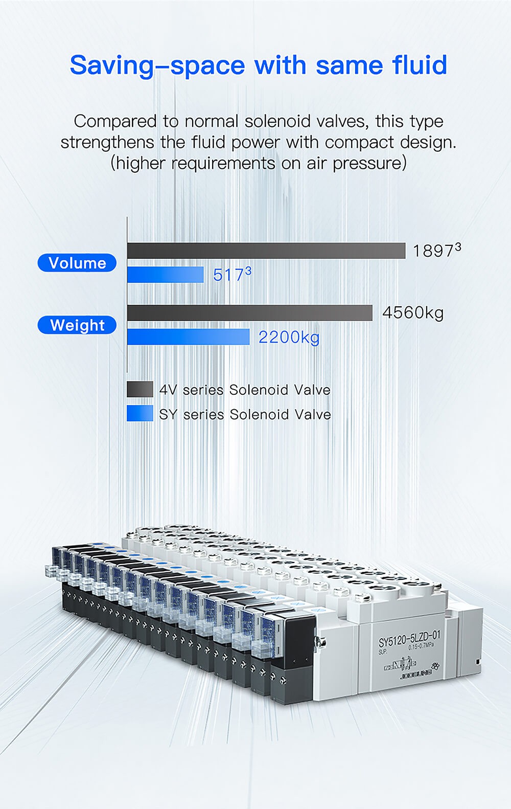 single head 2 position 5 way 4 pneumatic solenoid valve3 single head 2 position 5 way 4 pneumatic solenoid valve3
