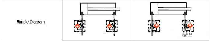 4The working principle of Pneumatic cylinder throttle valves 4The working principle of Pneumatic cylinder throttle valves