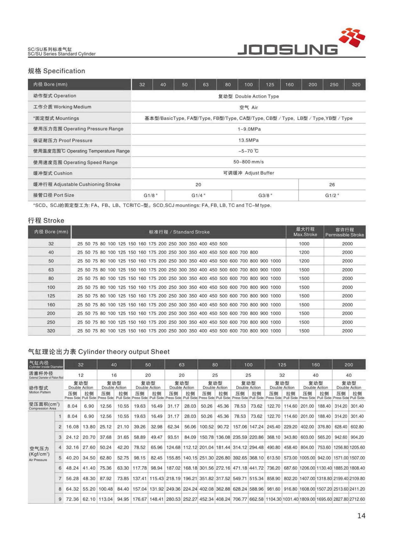 SC series standard cylinders