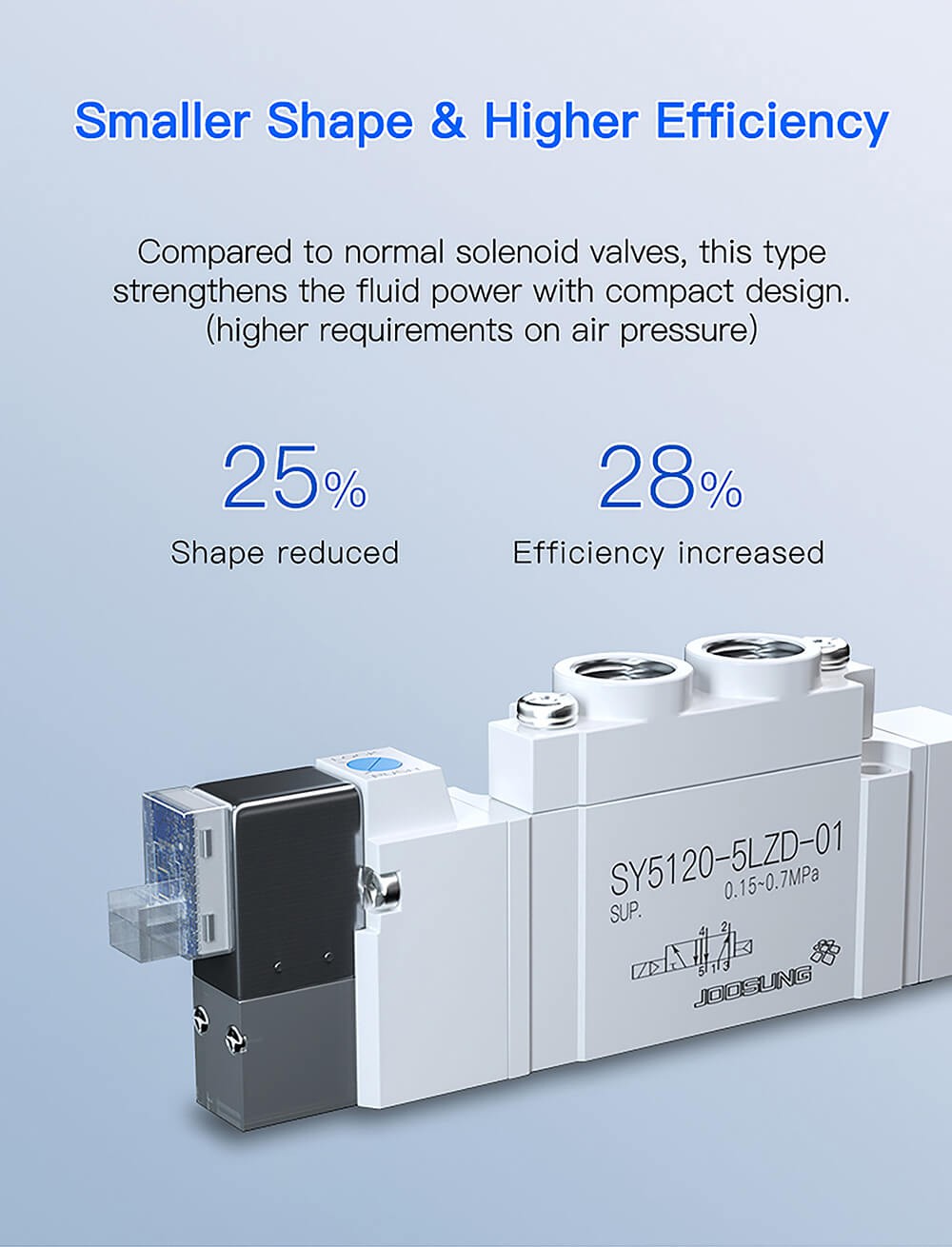 5-2 way pneumatic solenoid valve2 5-2 way pneumatic solenoid valve2